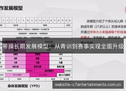 带操长期发展模型：从青训到赛事实现全面升级