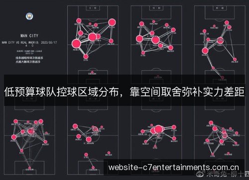 低预算球队控球区域分布,靠空间取舍弥补实力差距 低预算球队控球区域分布,靠空间取舍弥补实力差距